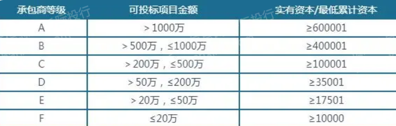 IM电竞 电子竞技平台2022年国际工程行业研究报告(图10)