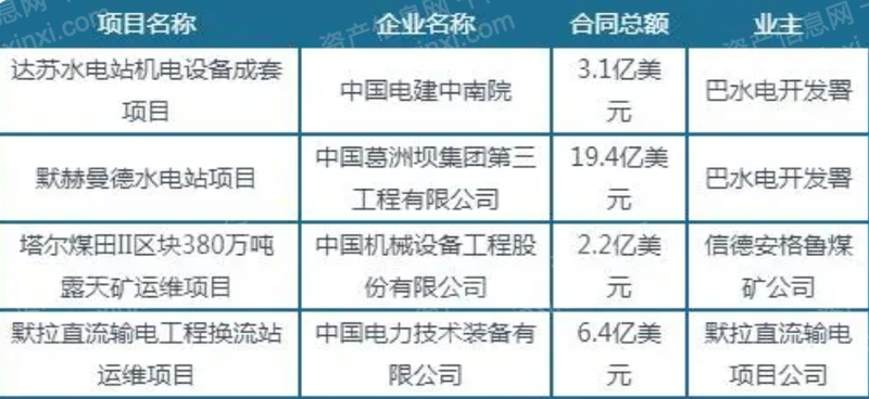 IM电竞 电子竞技平台2022年国际工程行业研究报告(图9)