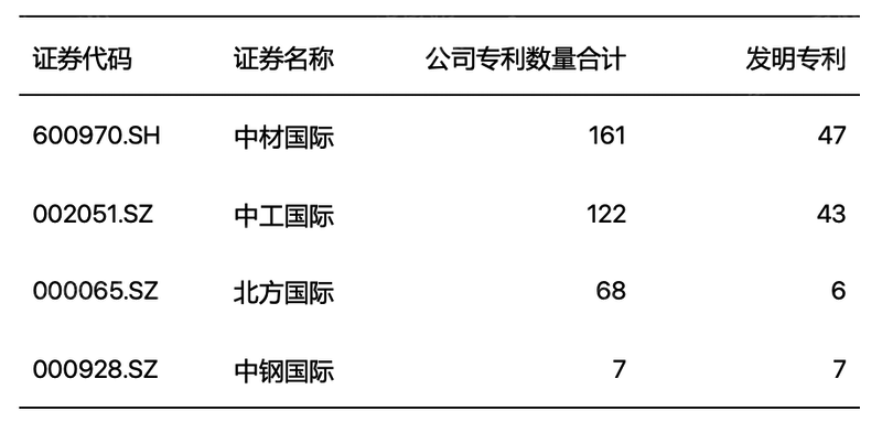 IM电竞 电子竞技平台2022年国际工程行业研究报告(图11)