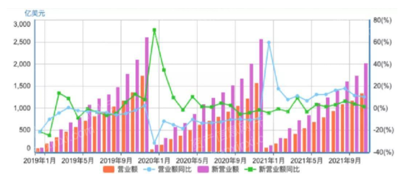 IM电竞 电子竞技平台2022年国际工程行业研究报告(图13)