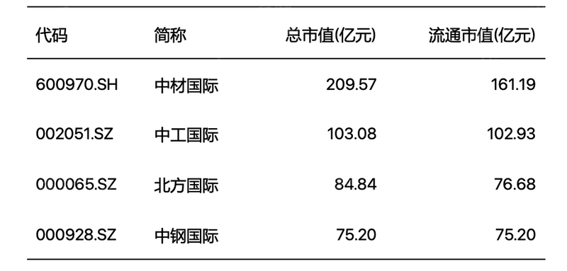 IM电竞 电子竞技平台2022年国际工程行业研究报告(图14)
