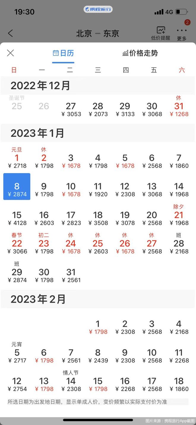 IM电竞 电子竞技平台出入境政策优化｜出境机票“量升价跌” 入境机票“量价齐涨”(图2)