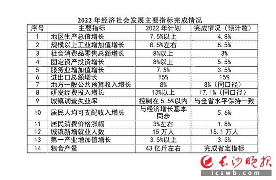 打造国际会展名城、塑造世界级展会IM电竞 电子竞技平台 长沙信心百倍！长沙国际工程机械展连续五年被写进市《政府工作报告(图2)