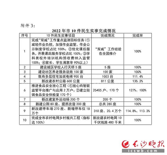 打造国际会展名城、塑造世界级展会IM电竞 电子竞技平台 长沙信心百倍！长沙国际工程机械展连续五年被写进市《政府工作报告(图3)