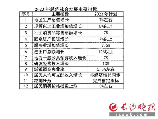打造国际会展名城、塑造世界级展会IM电竞 电子竞技平台 长沙信心百倍！长沙国际工程机械展连续五年被写进市《政府工作报告(图4)