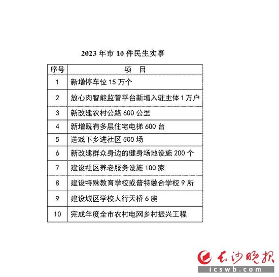 打造国际会展名城、塑造世界级展会IM电竞 电子竞技平台 长沙信心百倍！长沙国际工程机械展连续五年被写进市《政府工作报告(图5)