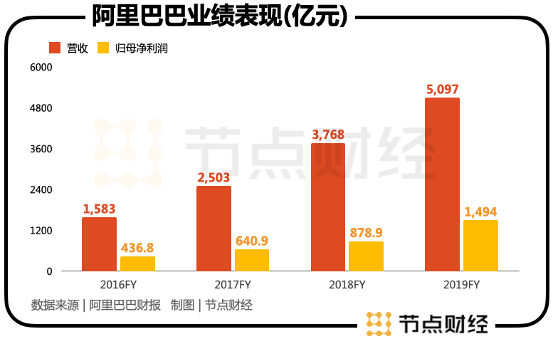 IM电竞 IM电竞平台掌舵阿里七年船长张勇三次“变道”(图2)