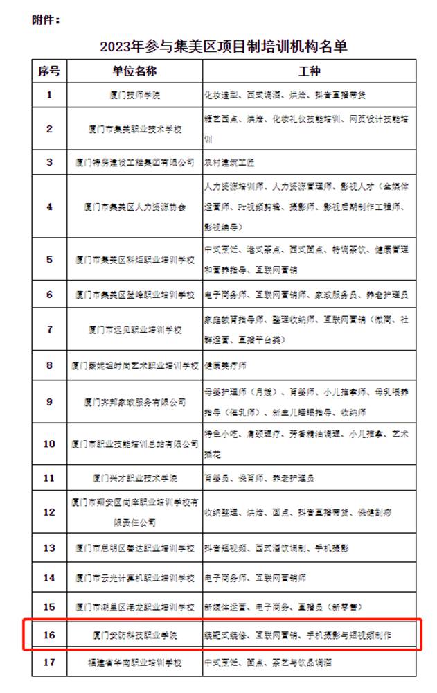 喜报!厦门安防IM电竞 IM电竞平台科技职业学院获批集美区2023年度重点群体项目制培训机构(图2)