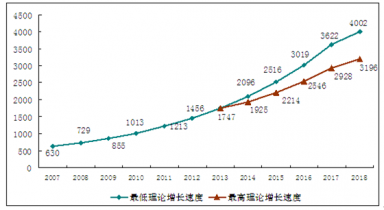 201IM电竞 IM电竞app5-20年中国安防市场现状调查及策略研究报告(图2)