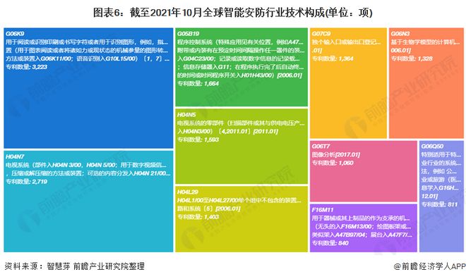 IM电竞 IM电竞app【行业前瞻】2023-2028年全球及中国智能安防行业发展分析(图2)