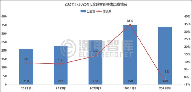 印度消费电子产业逆势大增中国供IM电竞 IM电竞平台应链或迎来最佳出手时机(图3)