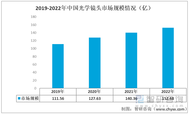 IM电竞 IM电竞平台【行业趋势】2022年中国安防镜头行业产业链情况、竞争格局及未来前景分析(图4)
