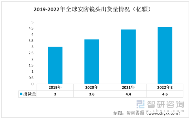 IM电竞 IM电竞平台【行业趋势】2022年中国安防镜头行业产业链情况、竞争格局及未来前景分析(图6)