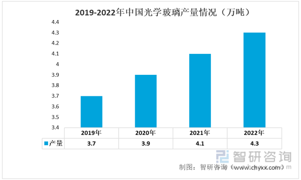 IM电竞 IM电竞平台【行业趋势】2022年中国安防镜头行业产业链情况、竞争格局及未来前景分析(图2)