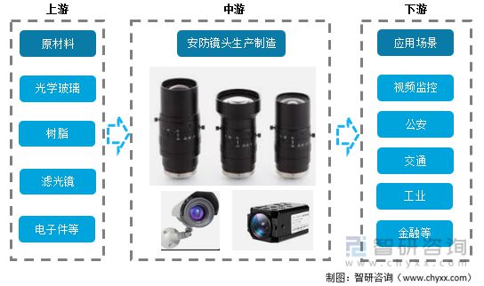 智研咨询安防镜头报告：下游需求提升带动IM电竞 电子竞技平台市场规模持续增长(图1)