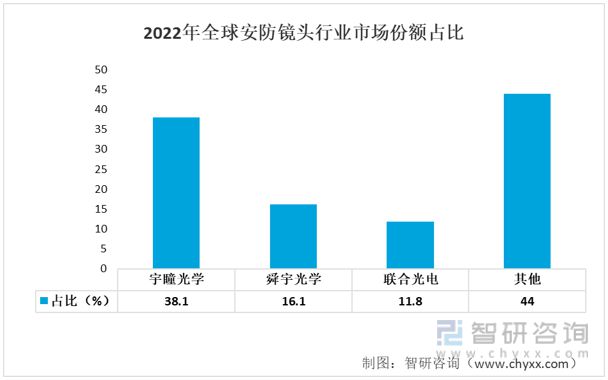 智研咨询安防镜头报告：下游需求提升带动IM电竞 电子竞技平台市场规模持续增长(图7)