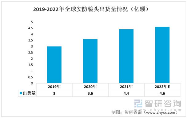 智研咨询安防镜头报告：下游需求提升带动IM电竞 电子竞技平台市场规模持续增长(图6)