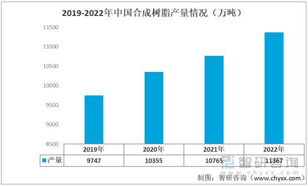 智研咨询安防镜头报告：下游需求提升带动IM电竞 电子竞技平台市场规模持续增长(图3)