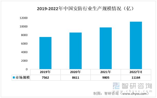 智研咨询安防镜头报告：下游需求提升带动IM电竞 电子竞技平台市场规模持续增长(图8)