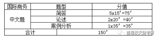 IM电竞 IM电竞平台暑期如何备考？天财国际商务24考研人必看的规划！(图5)