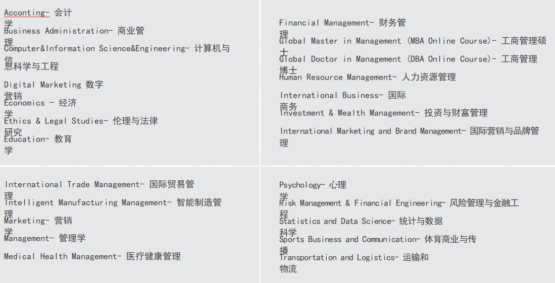 美国环球商学院国际商务硕士项IM电竞 IM电竞平台目(图2)