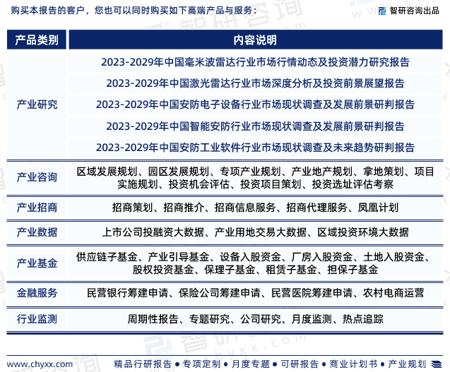 安防雷达行业现状！2023年中国安防雷达行业市场研究报告（智研咨询）IM电竞 电子竞技平台(图7)
