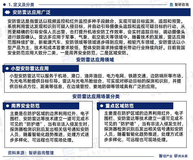 安防雷达行业现状！2023年中国安防雷达行业市场研究报告（智研咨询）IM电竞 电子竞技平台(图3)