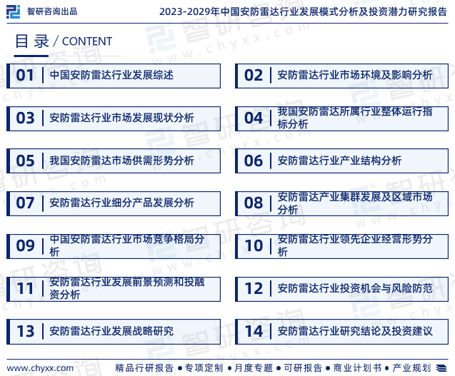 安防雷达行业现状！2023年中国安防雷达行业市场研究报告（智研咨询）IM电竞 电子竞技平台(图2)