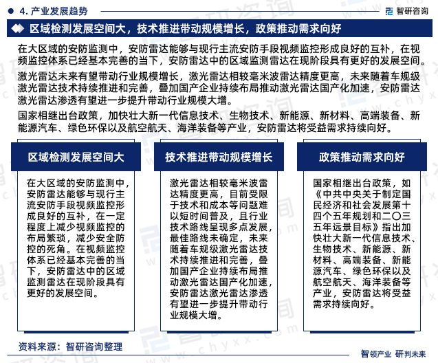 安防雷达行业现状！2023年中国安防雷达行业市场研究报告（智研咨询）IM电竞 电子竞技平台(图6)