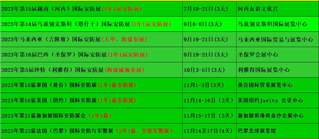 IM电竞 电子竞技平台2023年安防cctv、摄像机之马来西亚、泰国、新加坡展览展会_东南亚(图1)