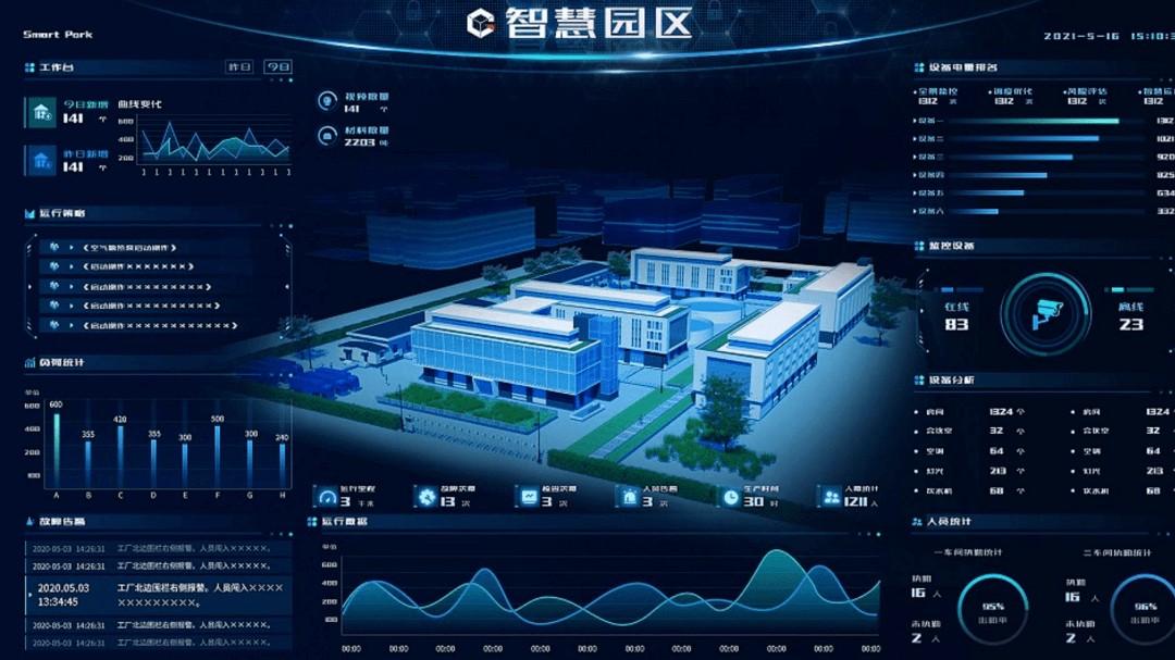 智慧安防项目：构建安全智慧的未来IM电竞 IM电竞平台(图5)