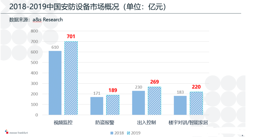2020年安防产业概况IM电竞 IM电竞app(图1)