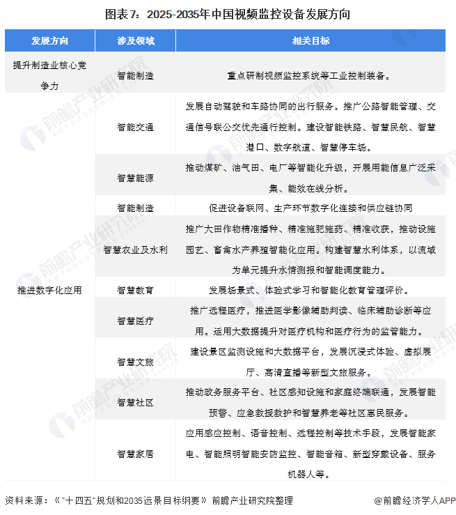 IM电竞 IM电竞平台重磅！一文深度了解2021年全国及各省市视频监控设备行业政策汇总、解读及发展目标(图2)