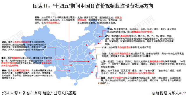 IM电竞 IM电竞平台重磅！一文深度了解2021年全国及各省市视频监控设备行业政策汇总、解读及发展目标(图3)