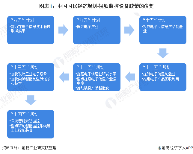 IM电竞 IM电竞平台重磅！一文深度了解2021年全国及各省市视频监控设备行业政策汇总、解读及发展目标(图1)