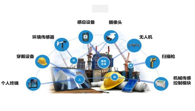 什么是IM电竞 电子竞技平台智慧工地智能监控系统？它的实现原理是什么？(图1)