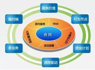 IM电竞 IM电竞app专业解读 国际商务(图2)