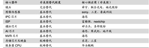 安防行业：爆发风口IM电竞 IM电竞平台下万亿蓝海(图1)