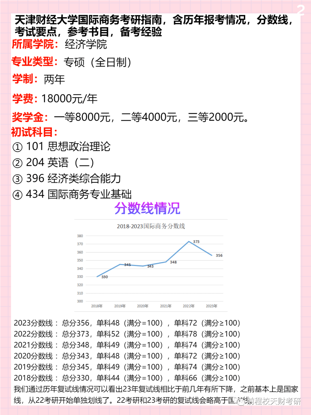 IM电竞 电子竞技平台暑期想要好好备考天财国际商务就得走好这四步！(图1)