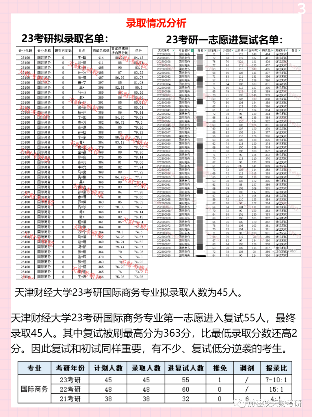 IM电竞 电子竞技平台暑期想要好好备考天财国际商务就得走好这四步！(图2)