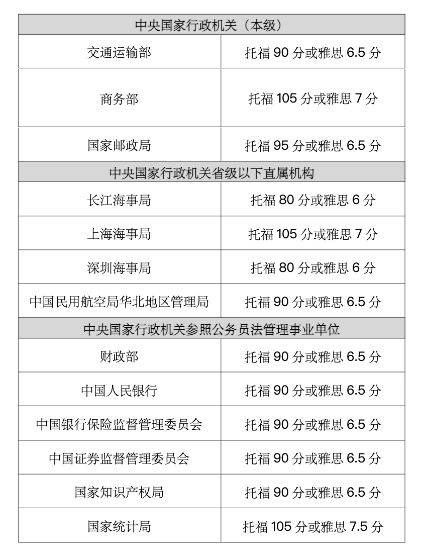 IM电竞 电子竞技平台留学生考公能免笔试面试？这8类留学专业居然最适合考公(图4)
