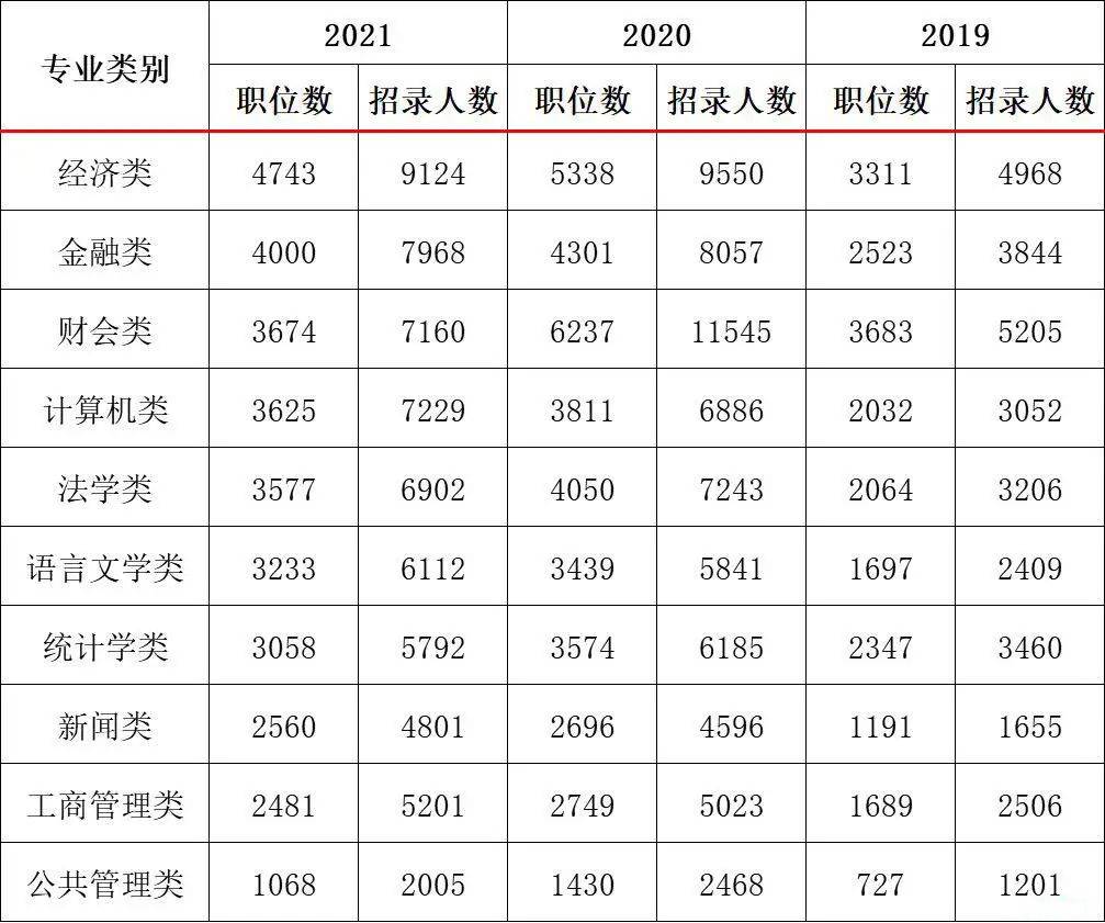 IM电竞 电子竞技平台留学生考公能免笔试面试？这8类留学专业居然最适合考公(图5)