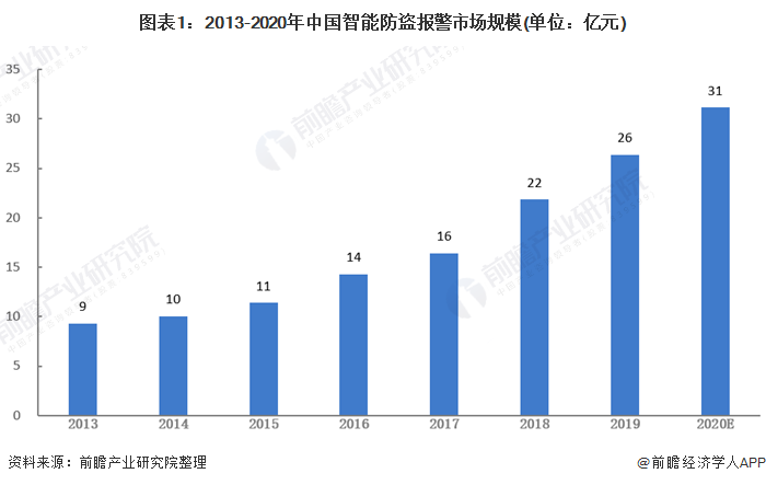 IM电竞 IM电竞平台安防视频监控系统(图4)