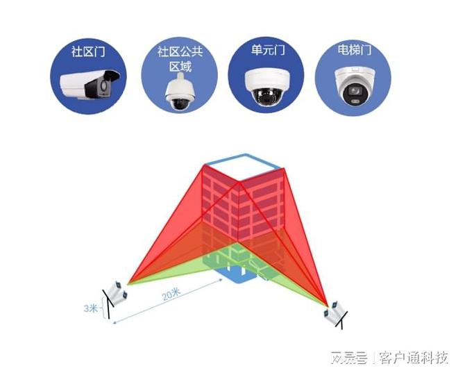 浅谈客户通智能安防监控系统的六个特IM电竞 IM电竞app点(图1)