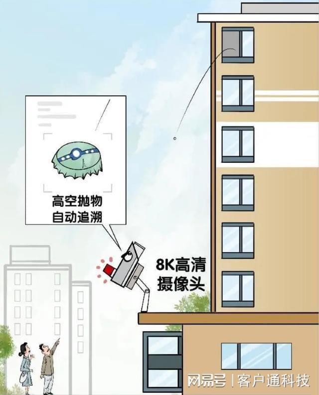 浅谈客户通智能安防监控系统的六个特IM电竞 IM电竞app点(图3)