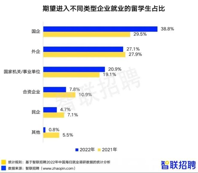 IM电竞 IM电竞app一年制“水硕”回国能不能考公？有何专业限制？(图1)