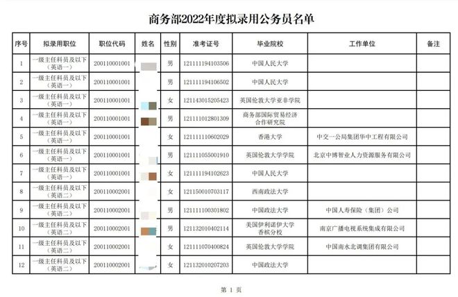 IM电竞 IM电竞app一年制“水硕”回国能不能考公？有何专业限制？(图3)