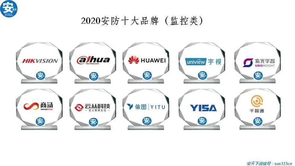揭晓丨202IM电竞 电子竞技平台0安防十大品牌(图2)