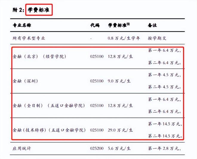 张雪峰线大专业考研别报最后一个专业看见赶IM电竞 IM电竞app紧跑(图8)