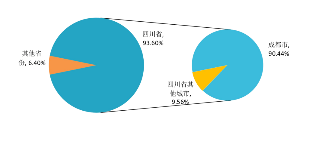 成都工贸职业技术学院国际商务专业就业率达9897%IM电竞 电子竞技平台(图2)